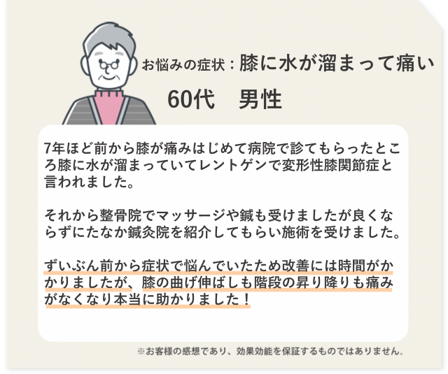 お悩みの症状：膝に水が溜まって痛い　60代　男性