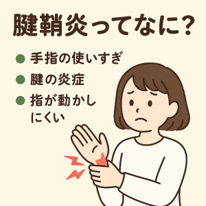 腱鞘炎ってなに？というタイトルと、手指の使いすぎ・腱の炎症・指が動かしにくいと説明した腱鞘炎のイラスト画像